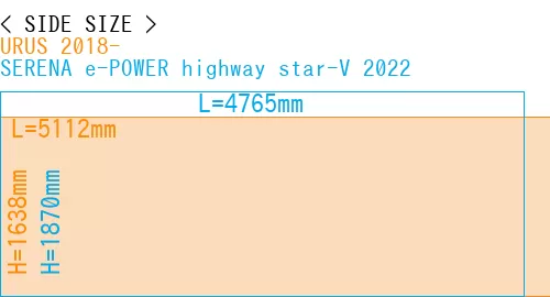 #URUS 2018- + SERENA e-POWER highway star-V 2022